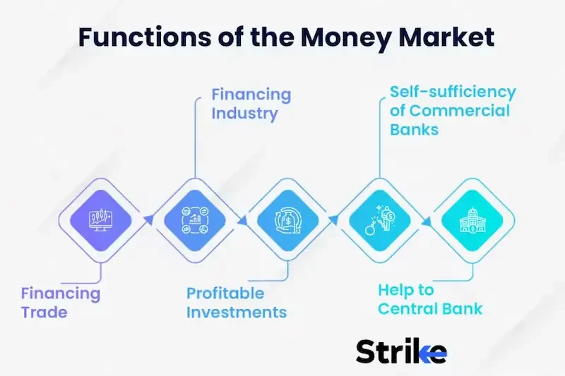 Key Features of the Money Market