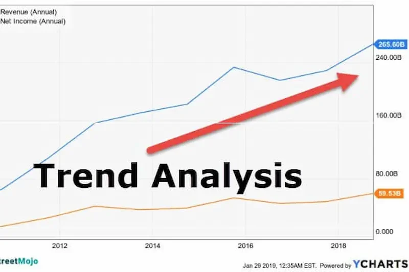 Why Market Trend Analysis Matters